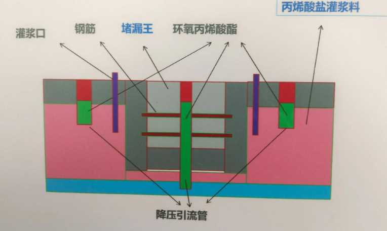 天津红桥区防水堵漏工程设计