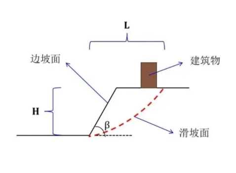 天津红桥区边坡工程设计